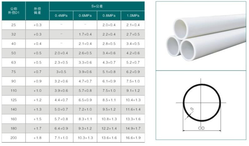 玻纖增強聚丙烯管